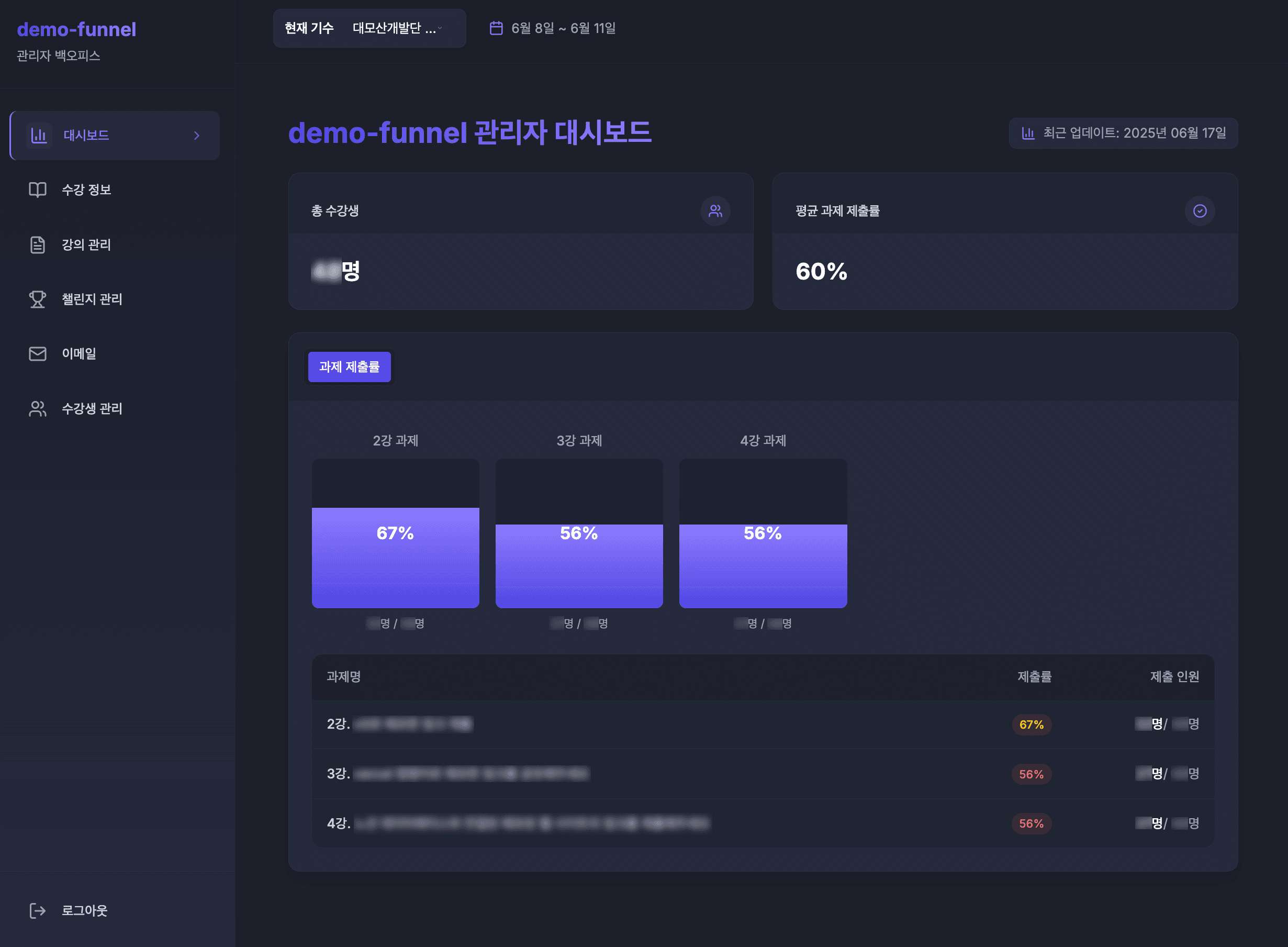 대모퍼널 어드민 대시보드